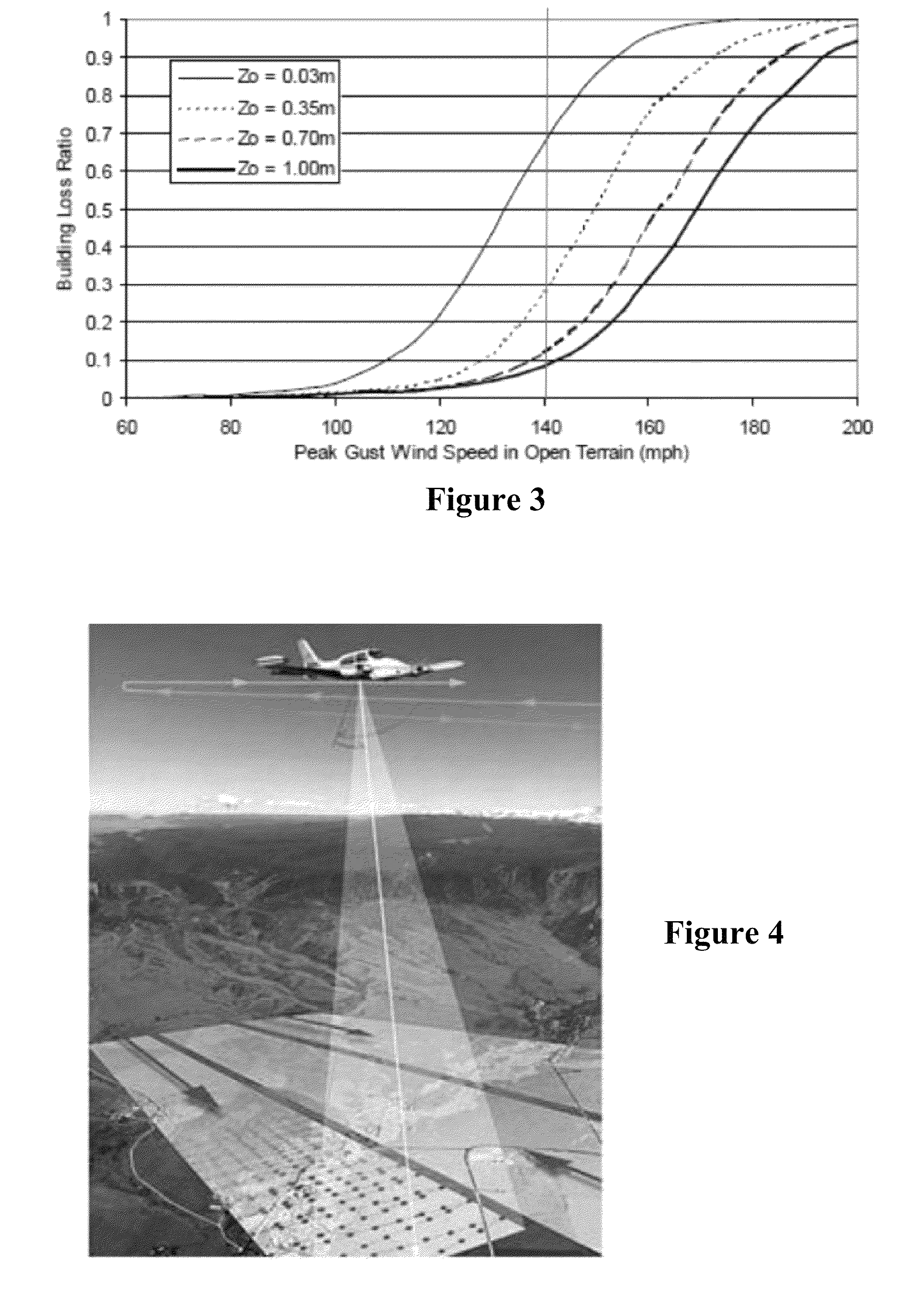 Method and system for estimating economic losses from wind storms