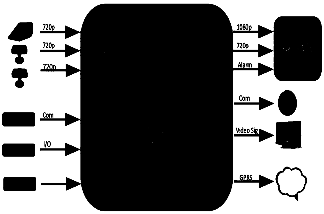 Auxiliary driving warning device for analyzing vehicle forward traffic condition by video splicing technology