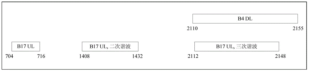 Method for processing harmonic interference and base station