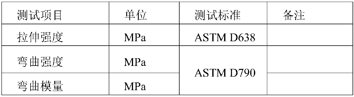 A flame retardant material for lithium battery shell based on long glass fiber reinforced polypropylene and its preparation method