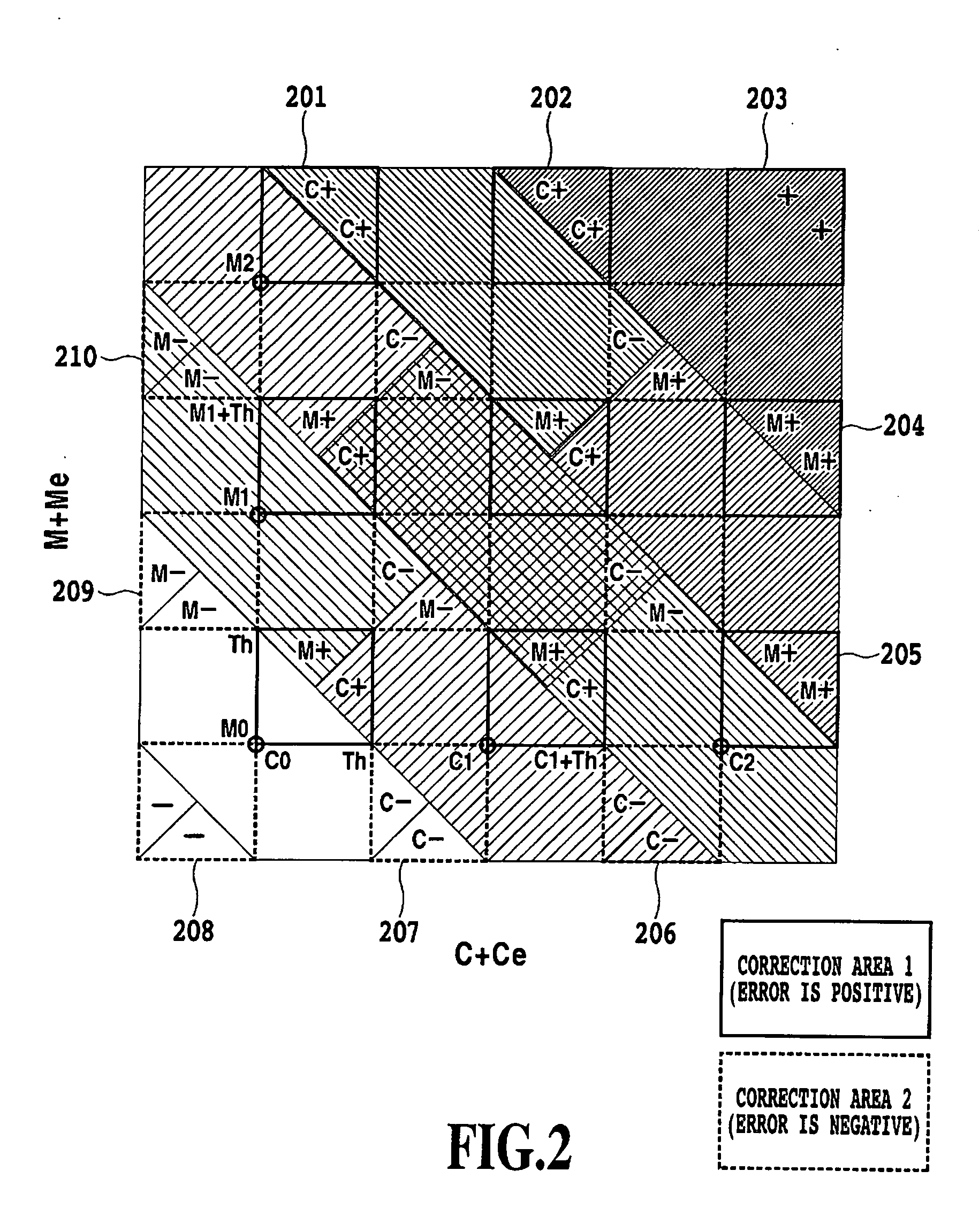 Image processing device and image processing method