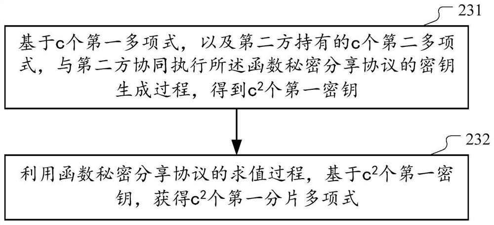 Method and device for jointly generating data tuples for secure computing