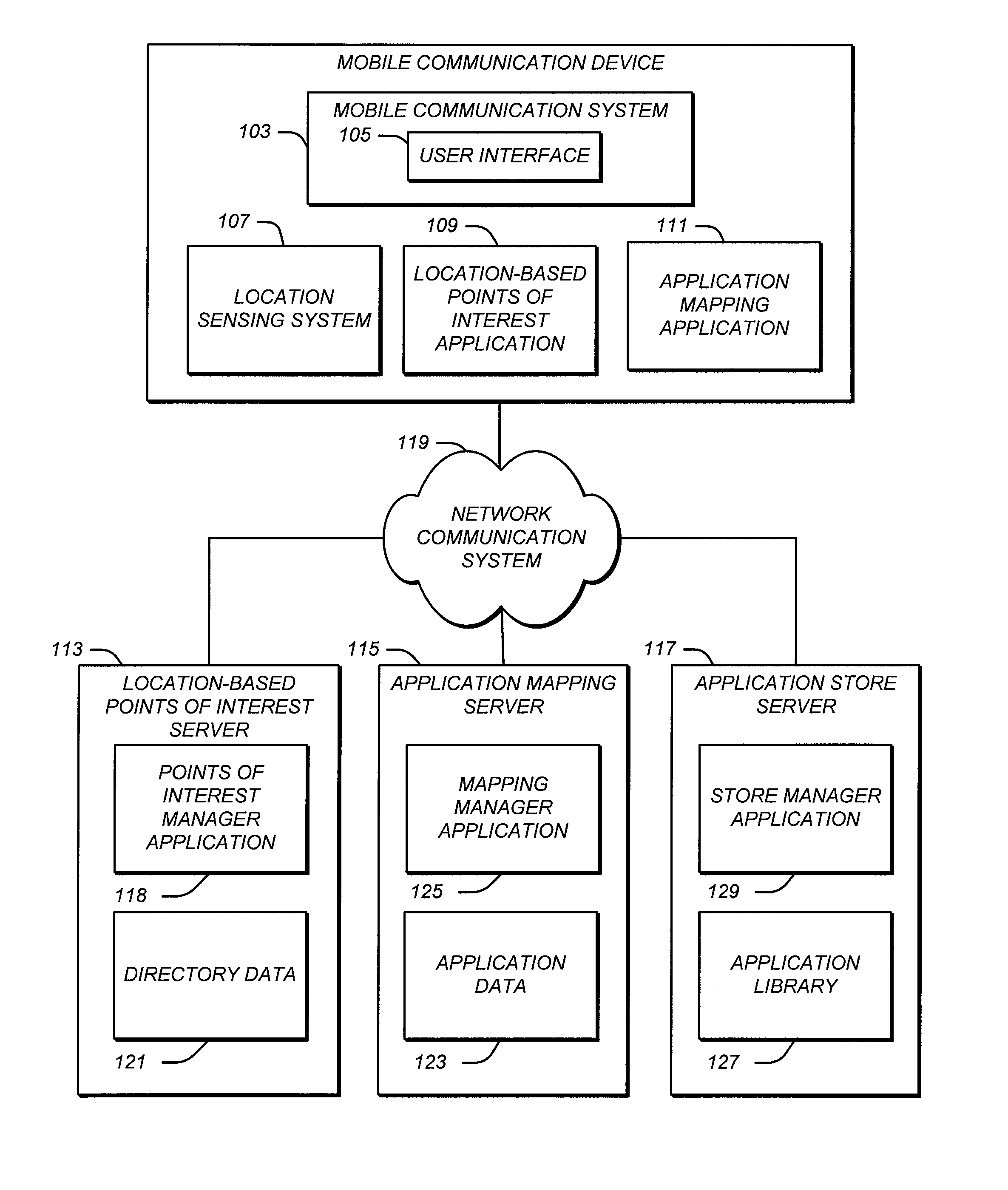 Application suggestions for mobile communication device based on location-based directory information