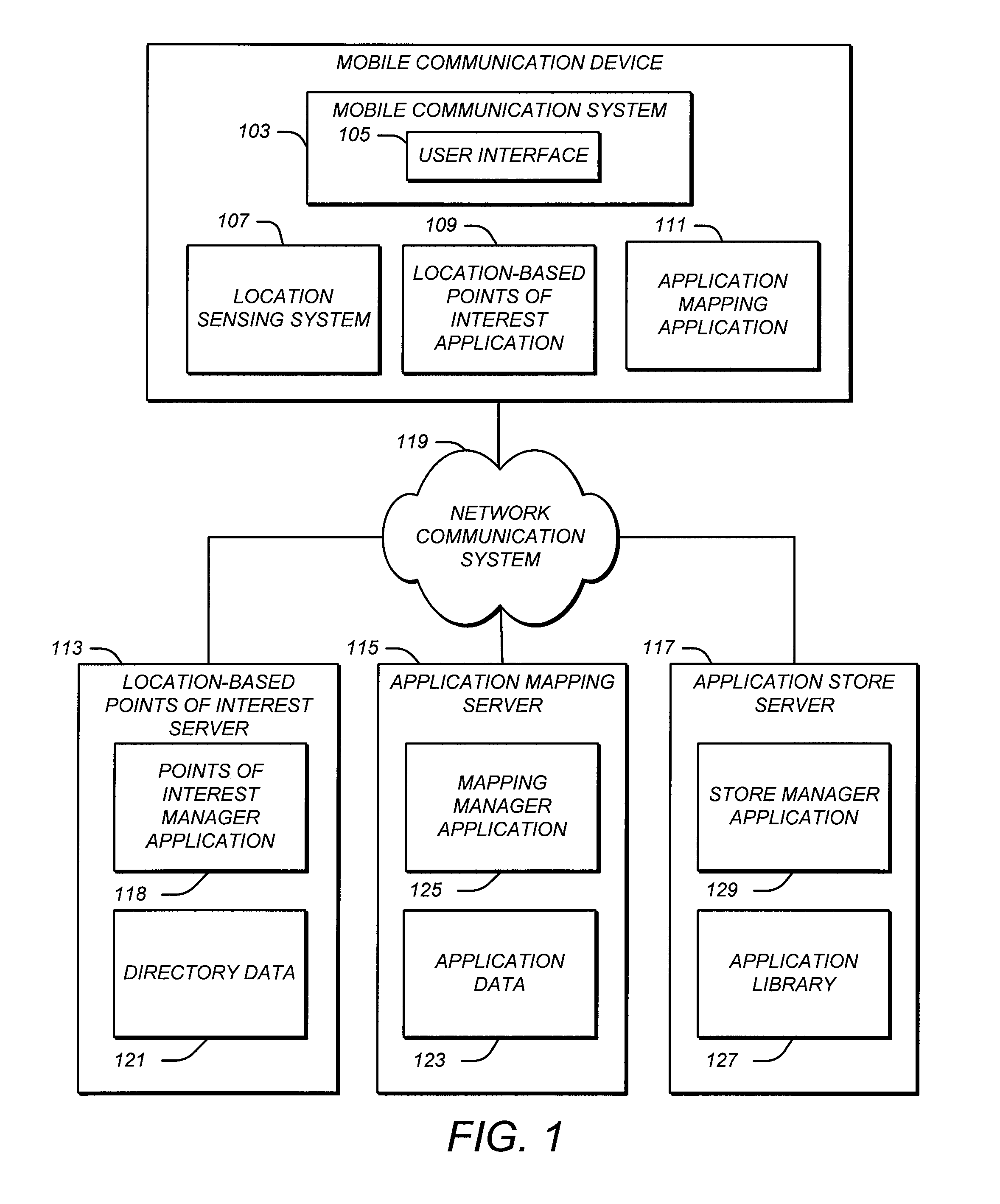 Application suggestions for mobile communication device based on location-based directory information