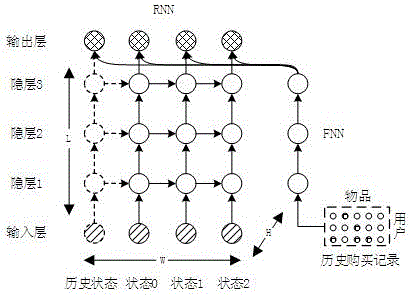 User session recommendation method based on deep neural network