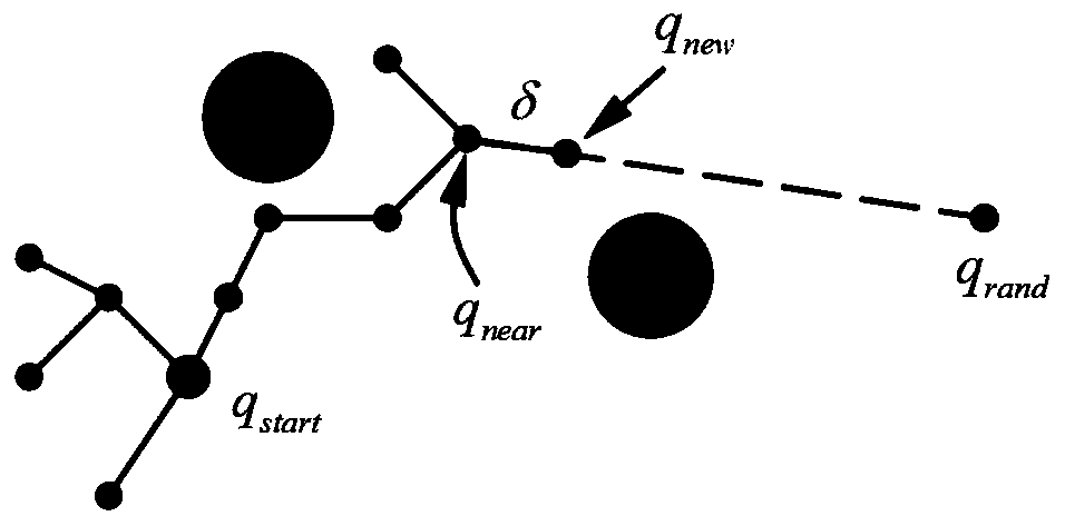 Heuristic RRT mechanical arm motion planning method based on target deviation optimization