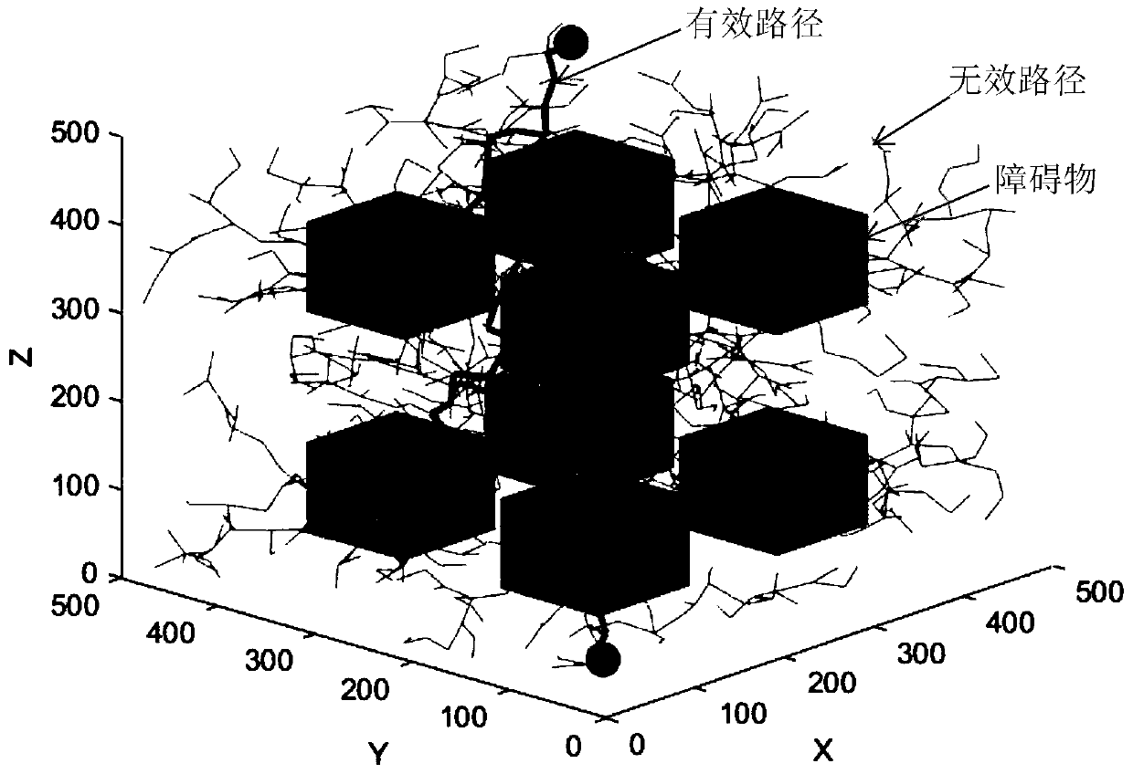 Heuristic RRT mechanical arm motion planning method based on target deviation optimization