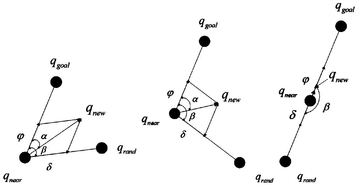 Heuristic RRT mechanical arm motion planning method based on target deviation optimization