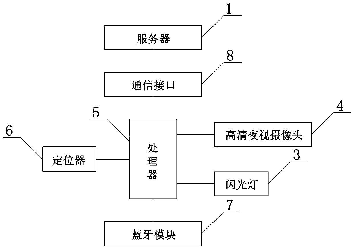 Intelligent street lamp integrated control cloud platform