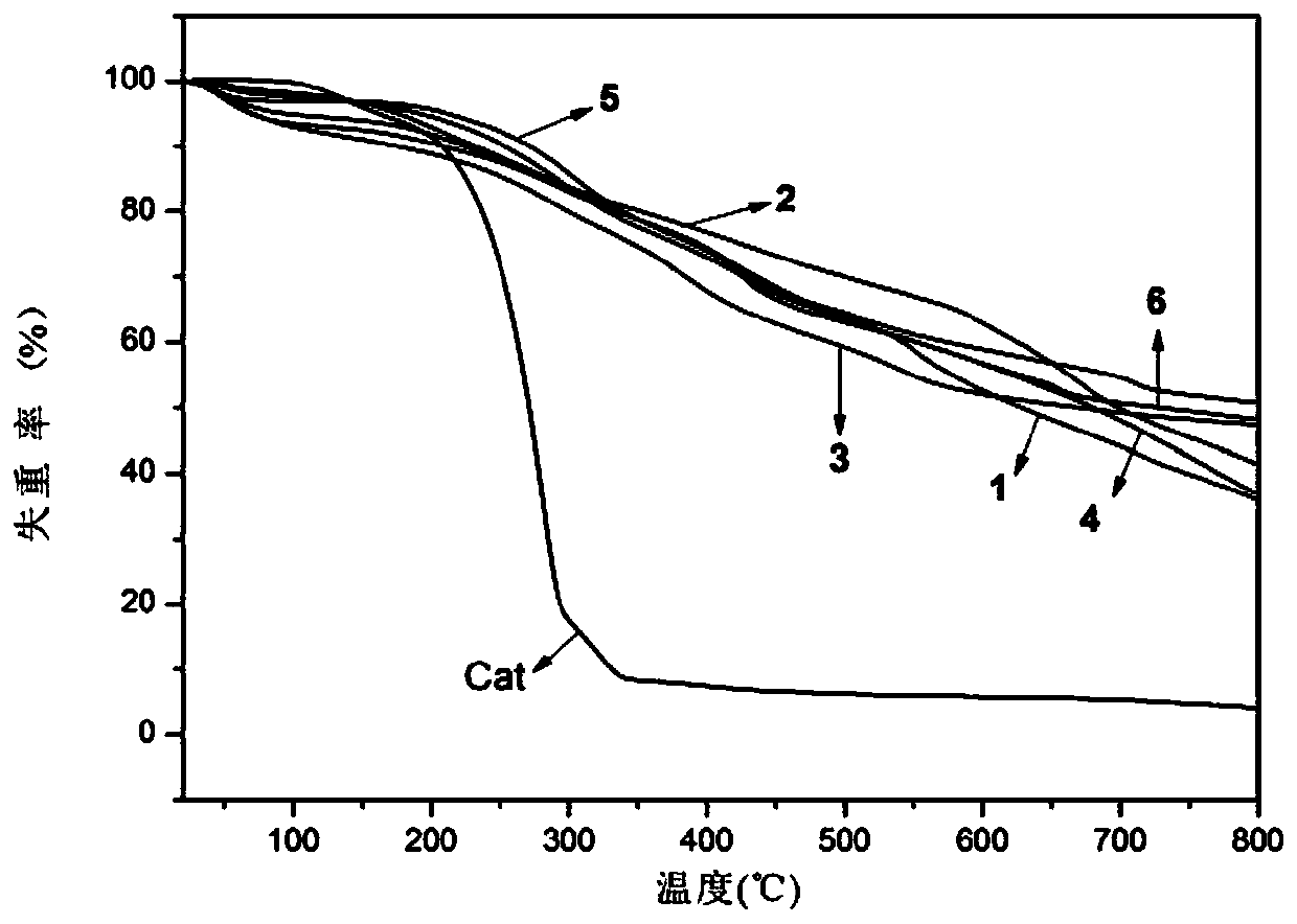 High nitrogen dinuclear ferrocene triazole ionic metal complex and preparation method thereof