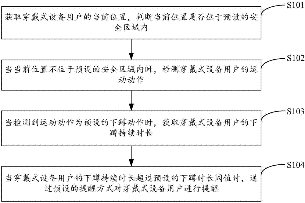 Wearable device based safety reminding method and device, equipment and storage medium