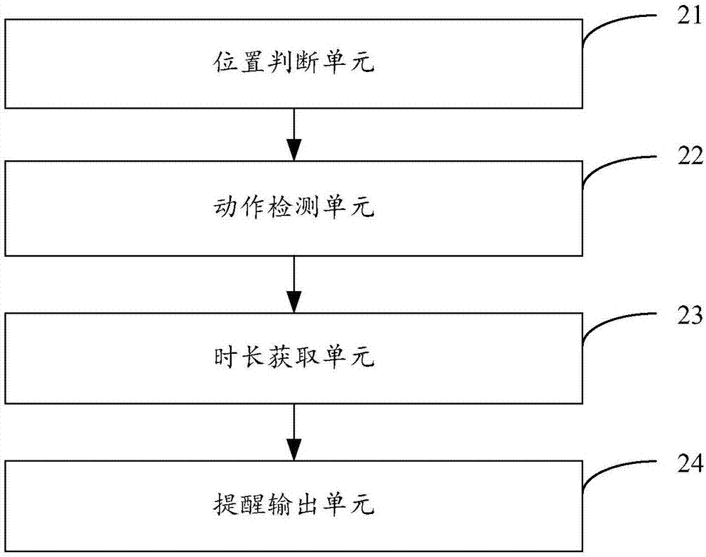 Wearable device based safety reminding method and device, equipment and storage medium