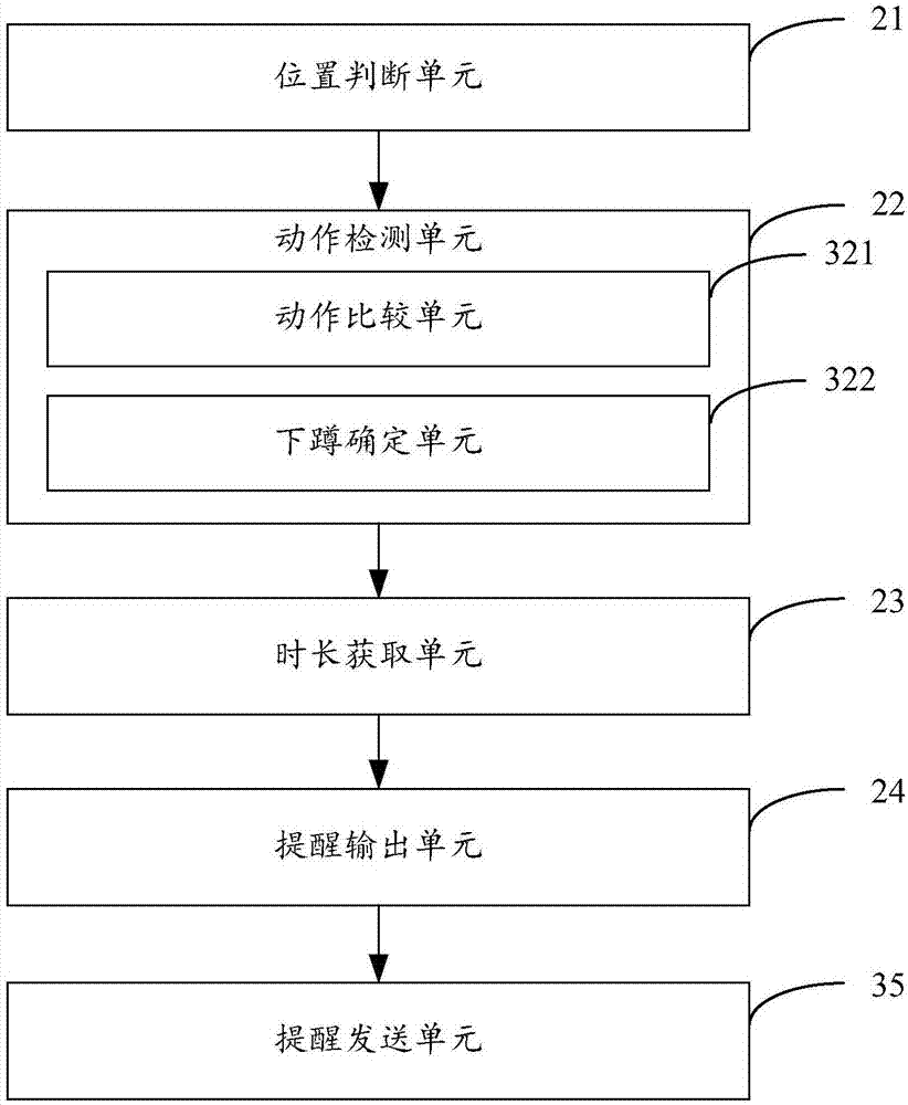 Wearable device based safety reminding method and device, equipment and storage medium