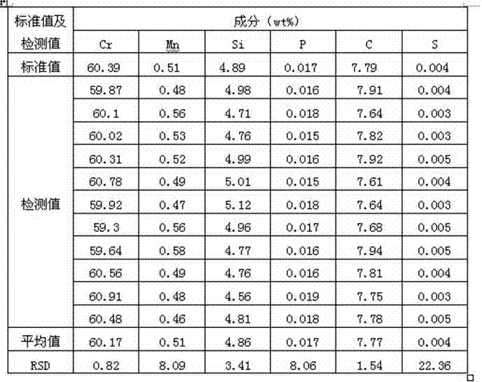 Glow spectrometer alloy sample and preparation method thereof