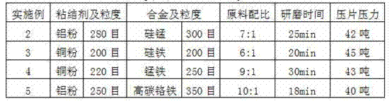 Glow spectrometer alloy sample and preparation method thereof