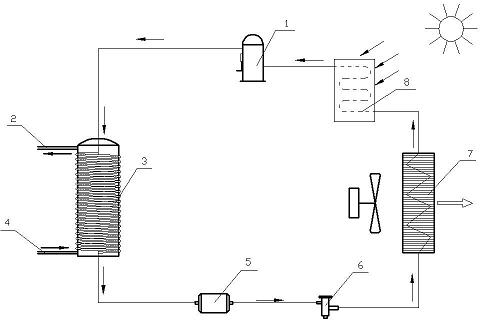 Solar auxiliary air source heat pump