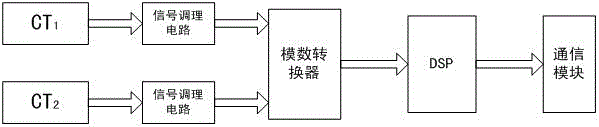 Device and method for measuring bus voltage phase of capacitor voltage transformer