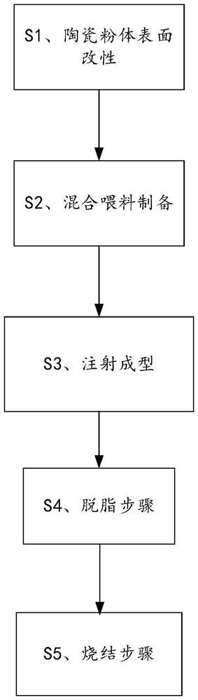 Preparation method of ceramic atomizing core