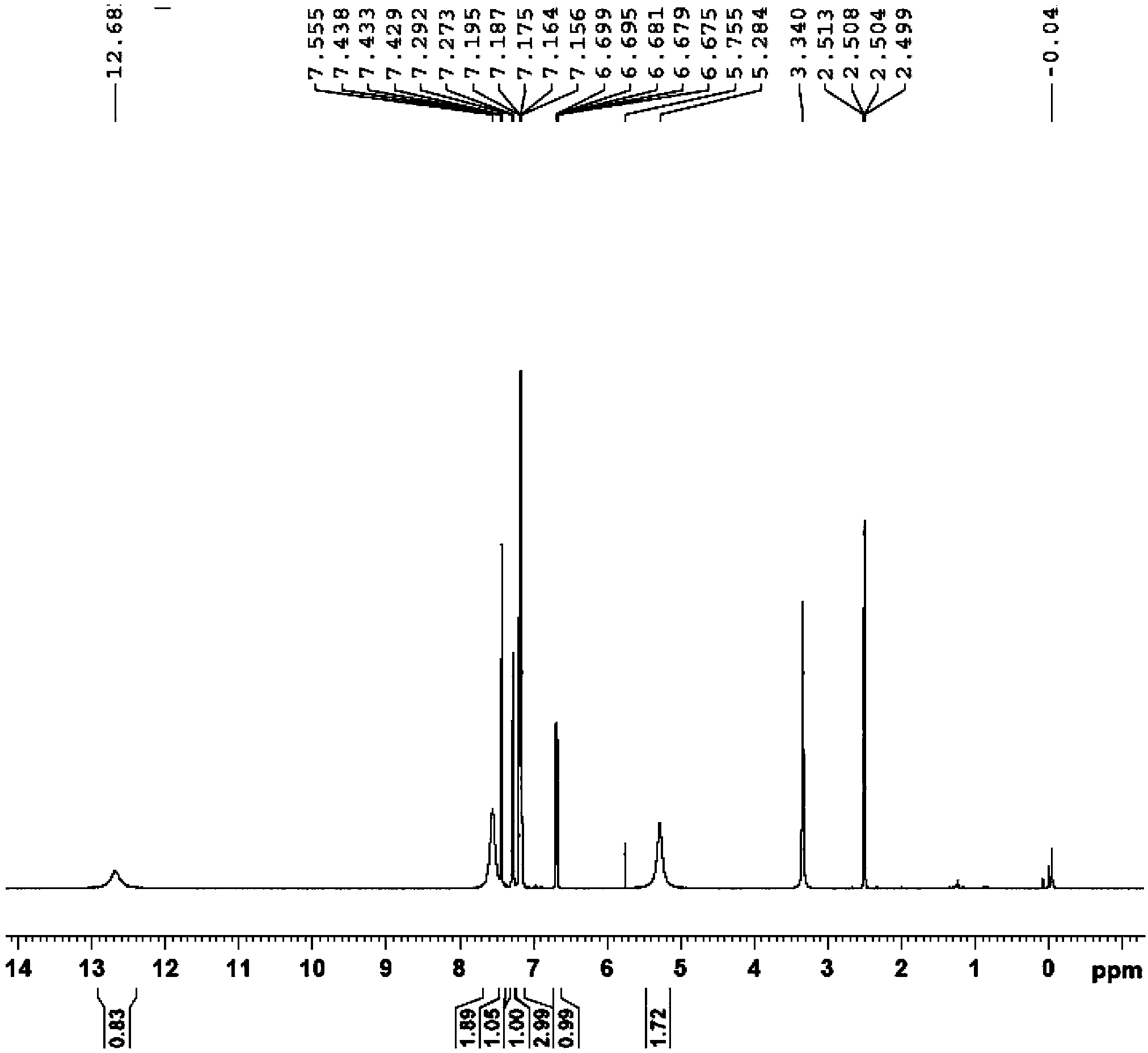 A kind of benzimidazole derivative and its preparation method and application