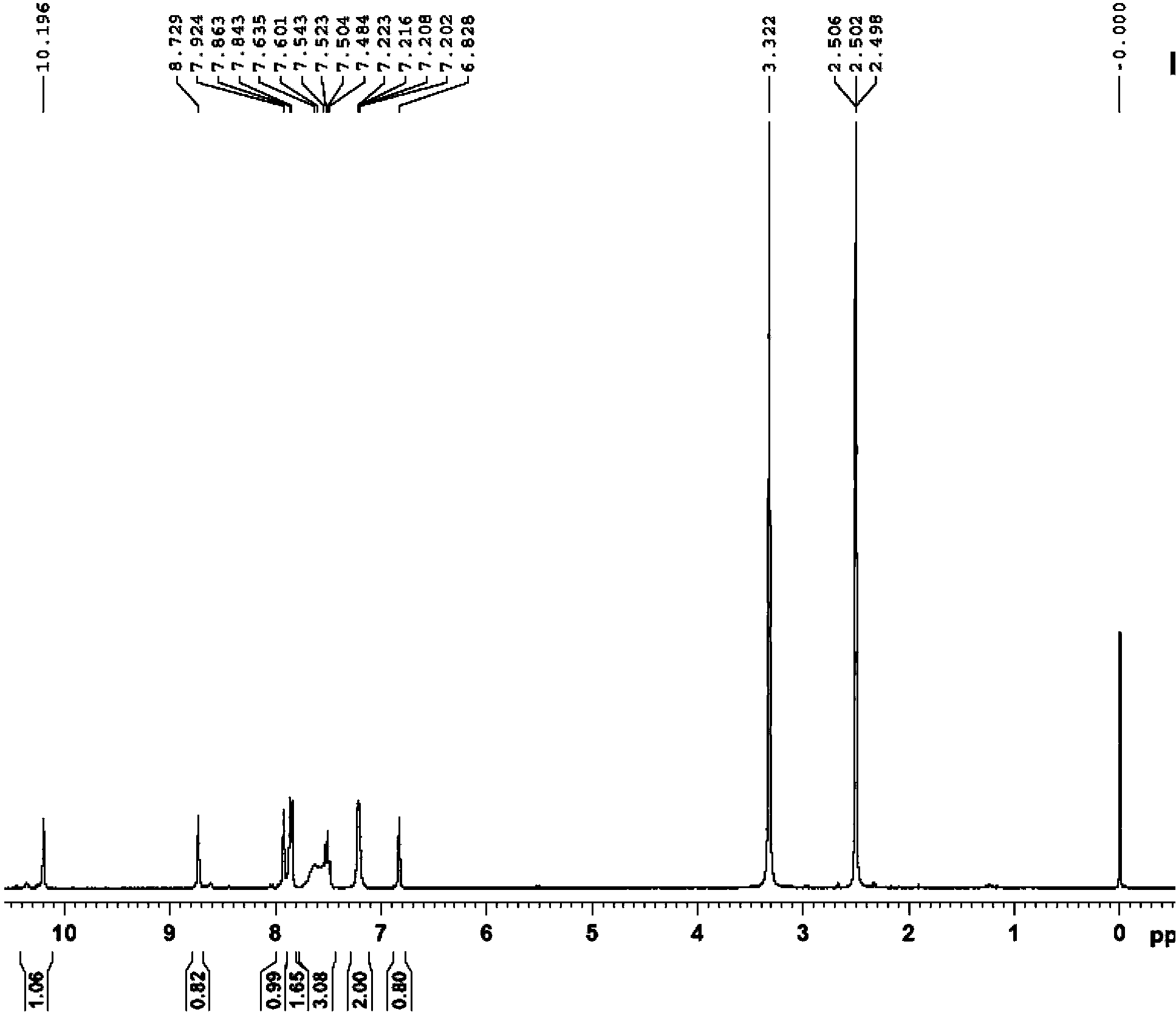 A kind of benzimidazole derivative and its preparation method and application