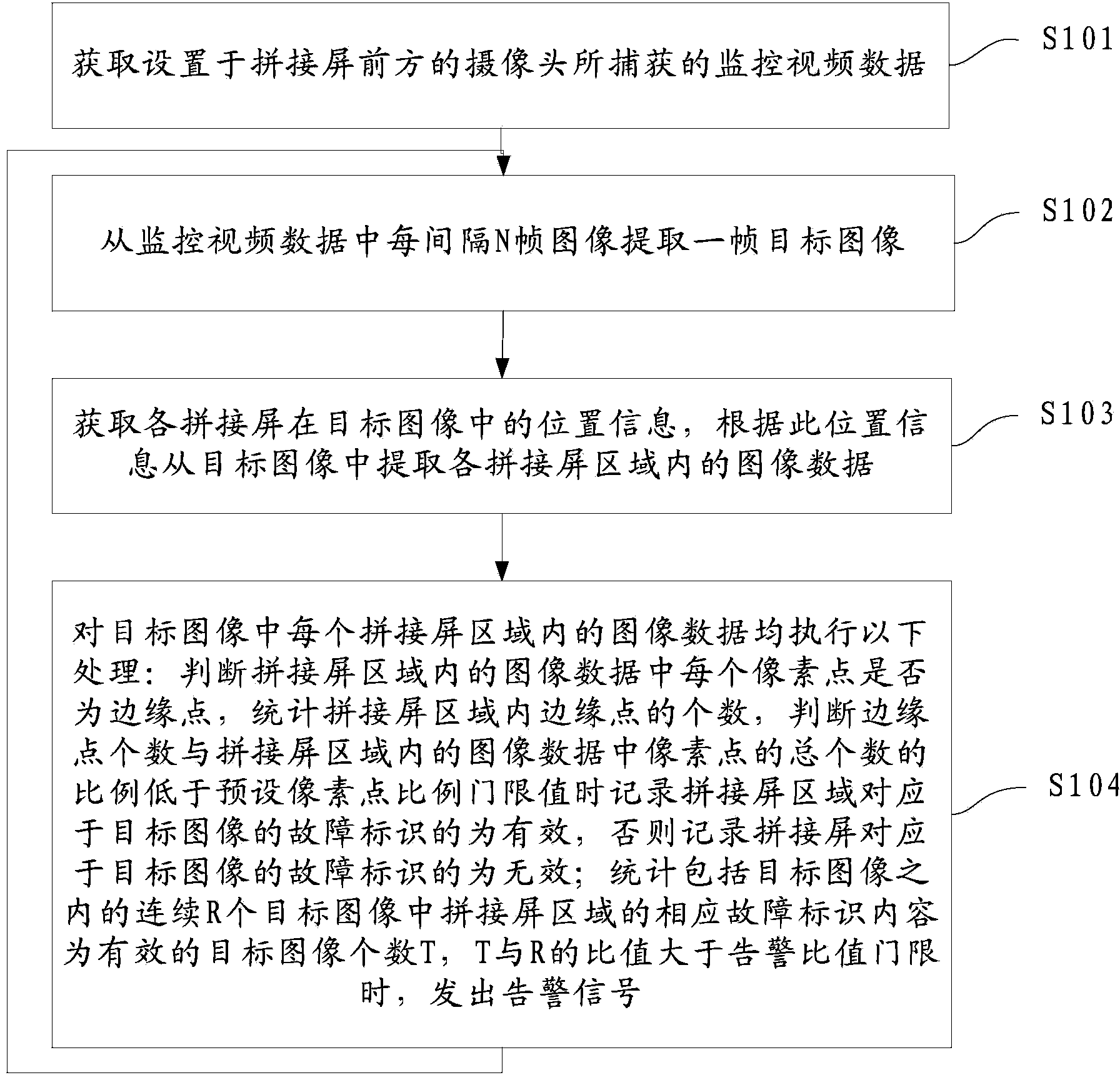 Method and system for detecting failure of spliced screen