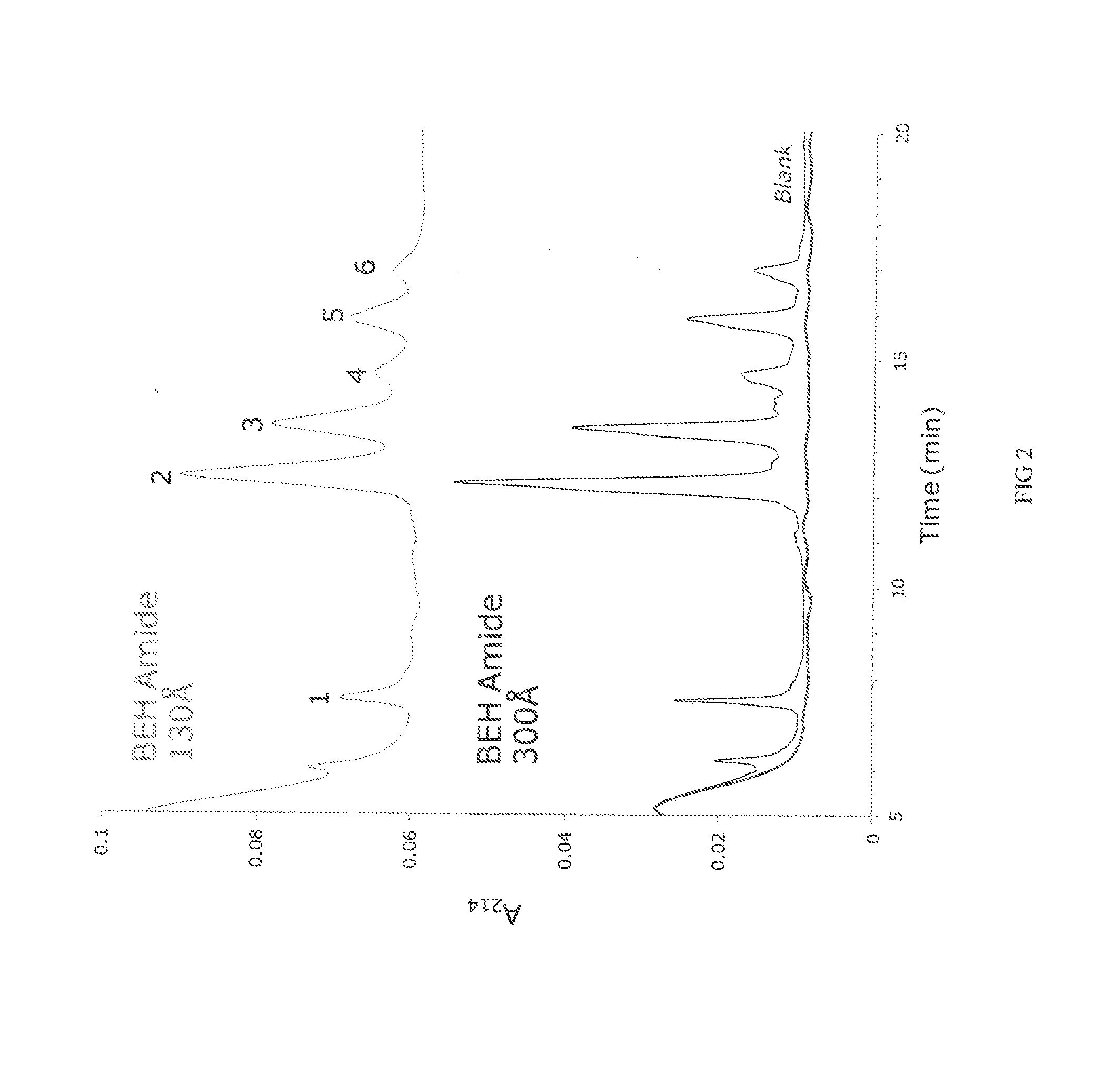 Materials for hydrophilic interaction chromatography and processes for preparation and use thereof for analysis of glycoproteins and glycopeptides