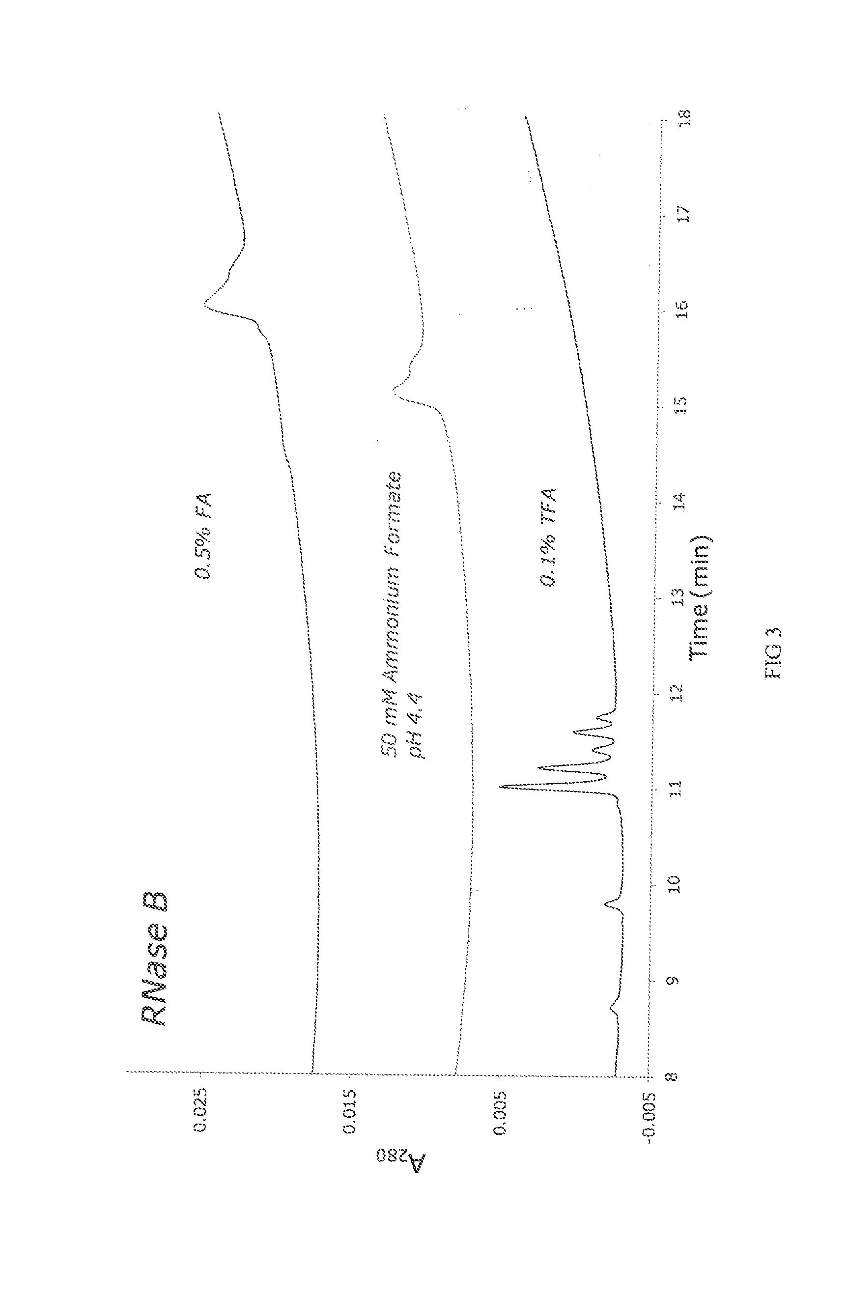 Materials for hydrophilic interaction chromatography and processes for preparation and use thereof for analysis of glycoproteins and glycopeptides