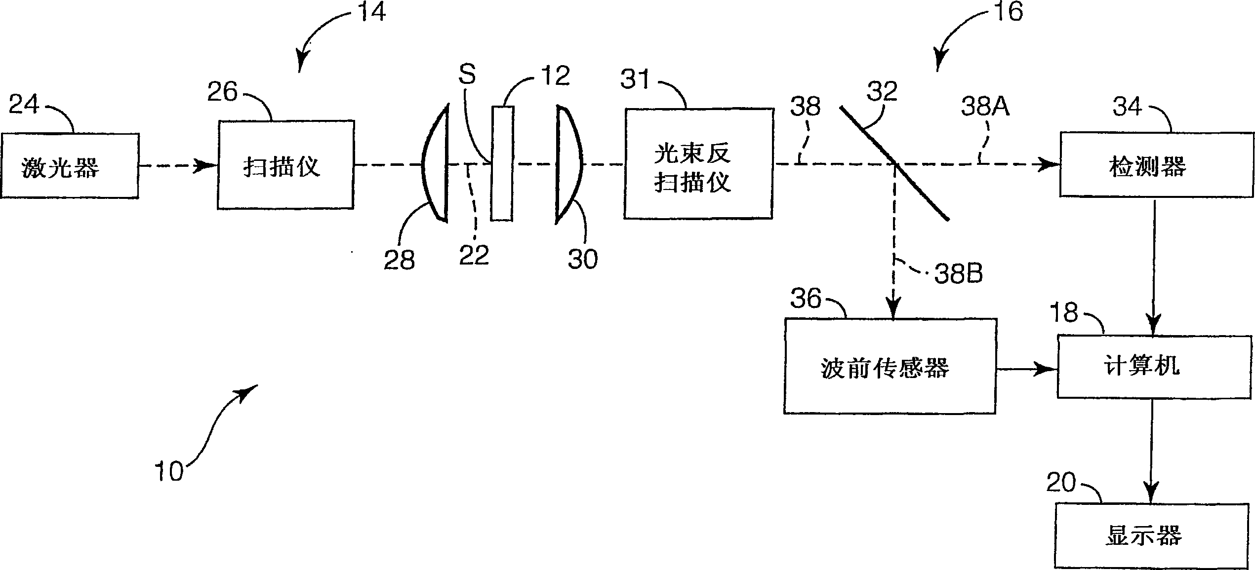 Scanning laser microscope with wave-front sensor