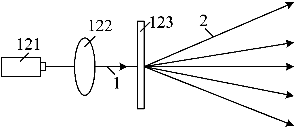 Laser radar and working method thereof