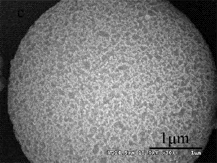 A simple method for preparing titanium dioxide multi-shell hollow spheres and sphere-in-sphere structures