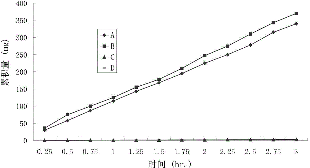 Water-soluble ketoprofen with high skin penetration speed and positive charges and prodrug of related compound