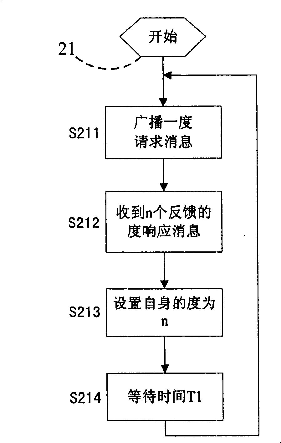 Locating method and device in wireless multi-hop network