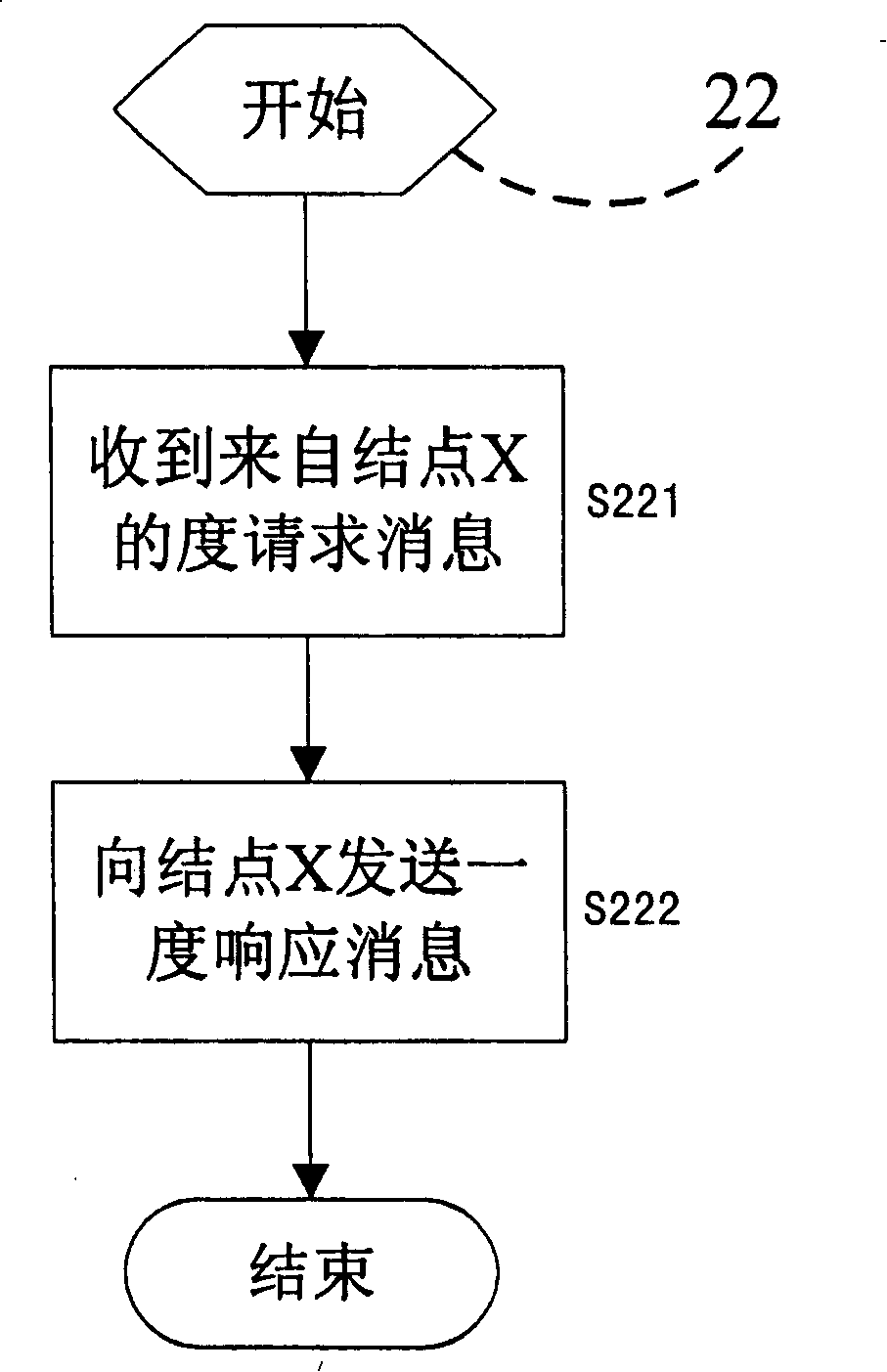 Locating method and device in wireless multi-hop network