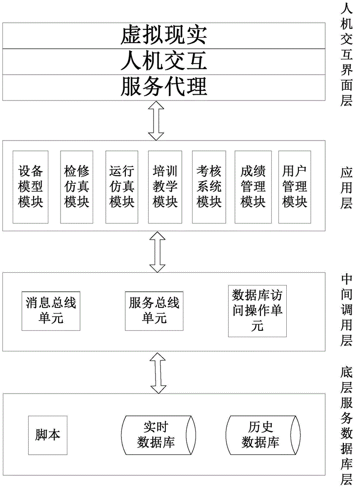 Visualized simulation training system and method for electrified railway traction substation