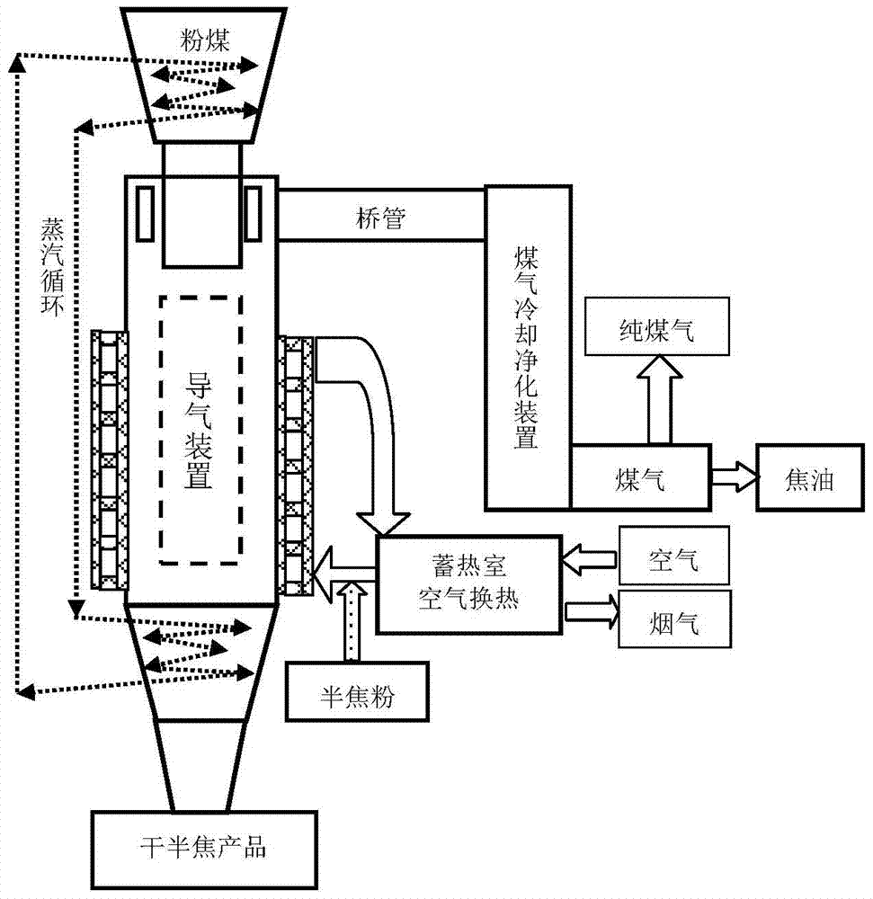 Gas guiding unit, gas guiding device, pulverized coal pyrolysis device and method