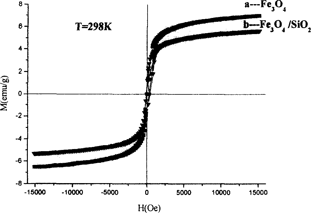 Method for producing magnetic hollow silicon dioxide particle