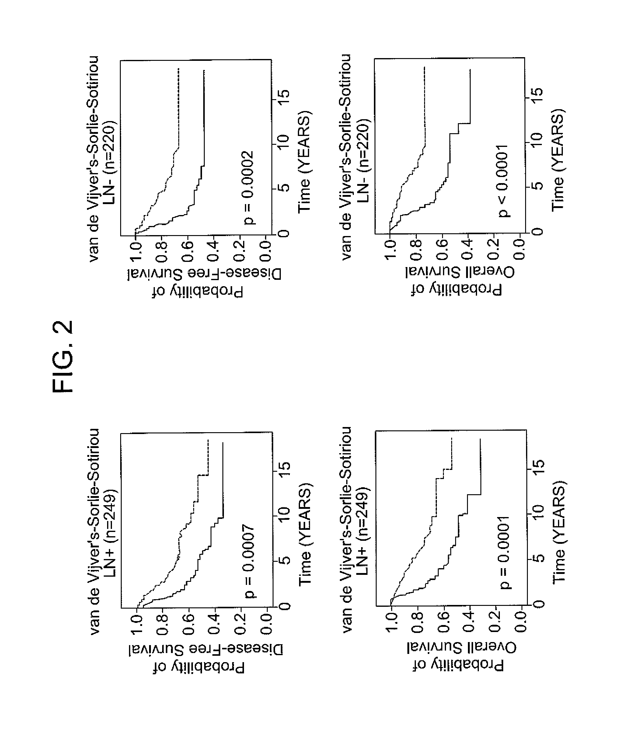 Gene expression signature of genomic instability in breast cancer