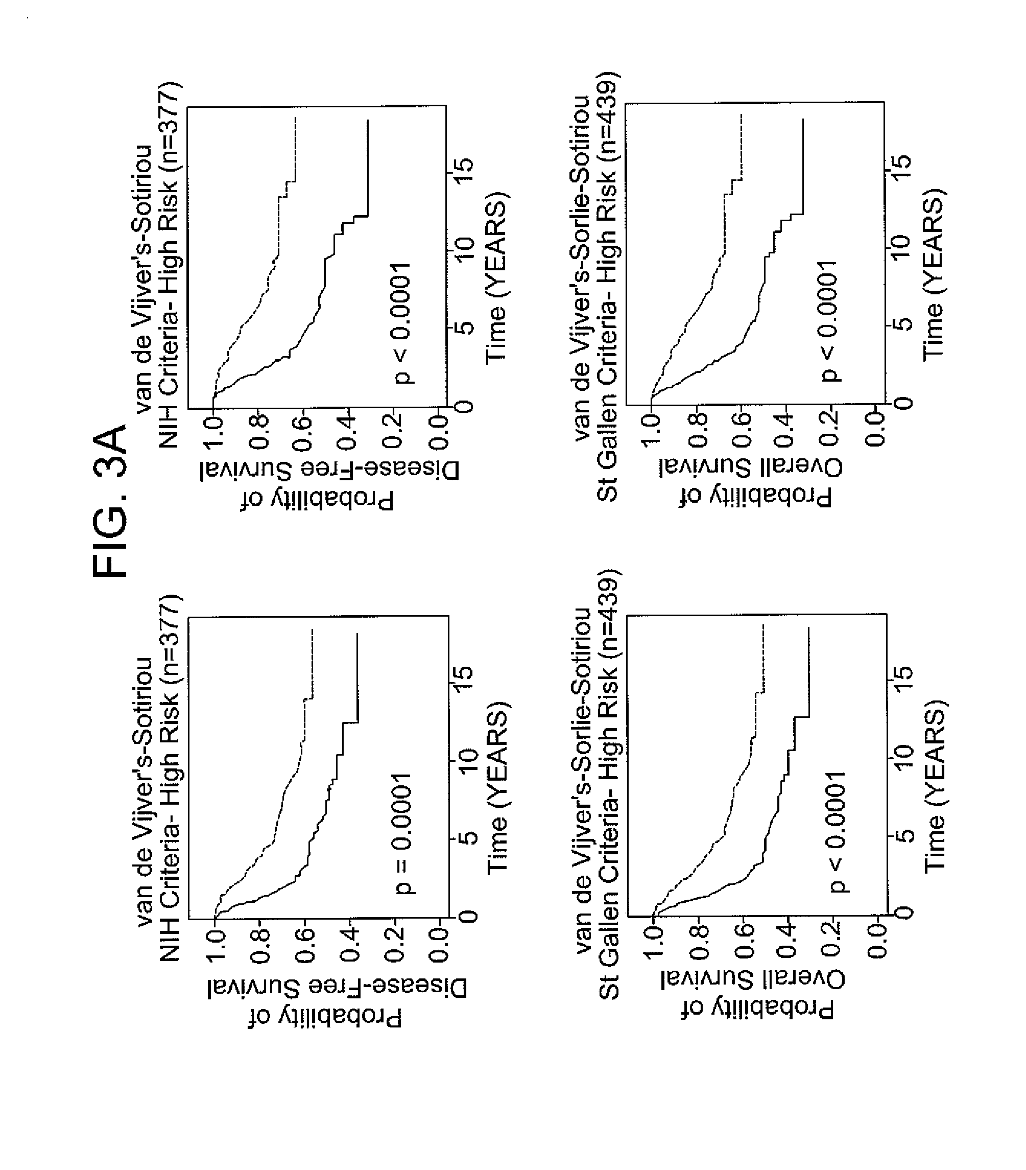 Gene expression signature of genomic instability in breast cancer