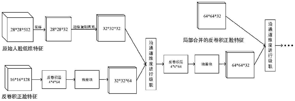 Multi-pose facial expression recognition method based on generative adversarial network