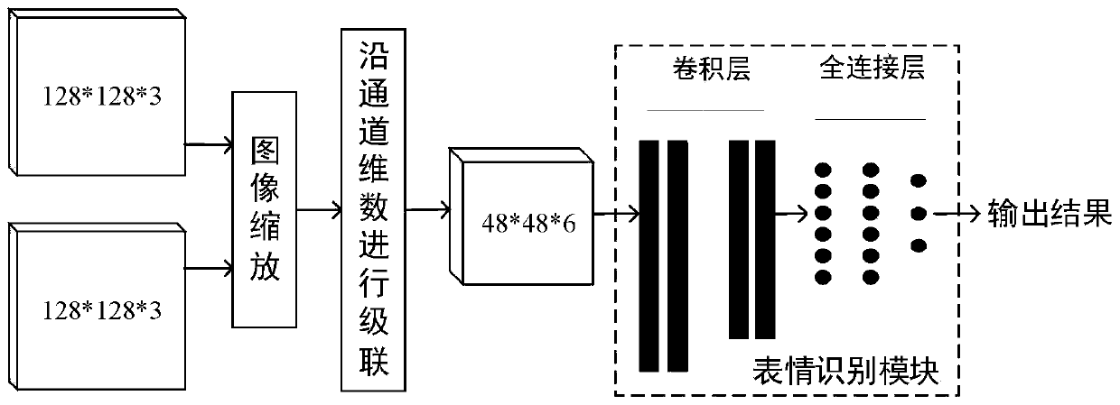 Multi-pose facial expression recognition method based on generative adversarial network