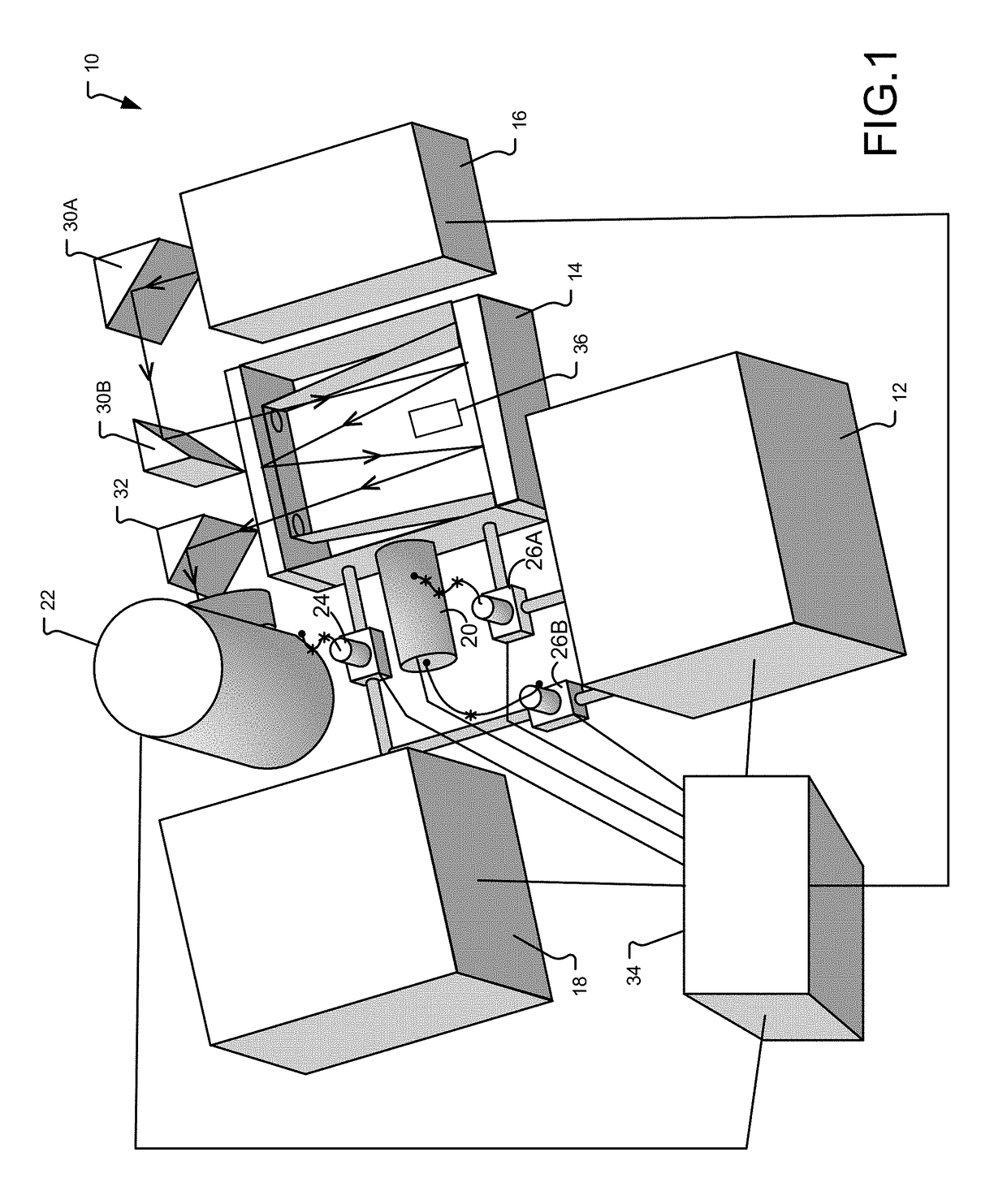 System and method for gas sample analysis