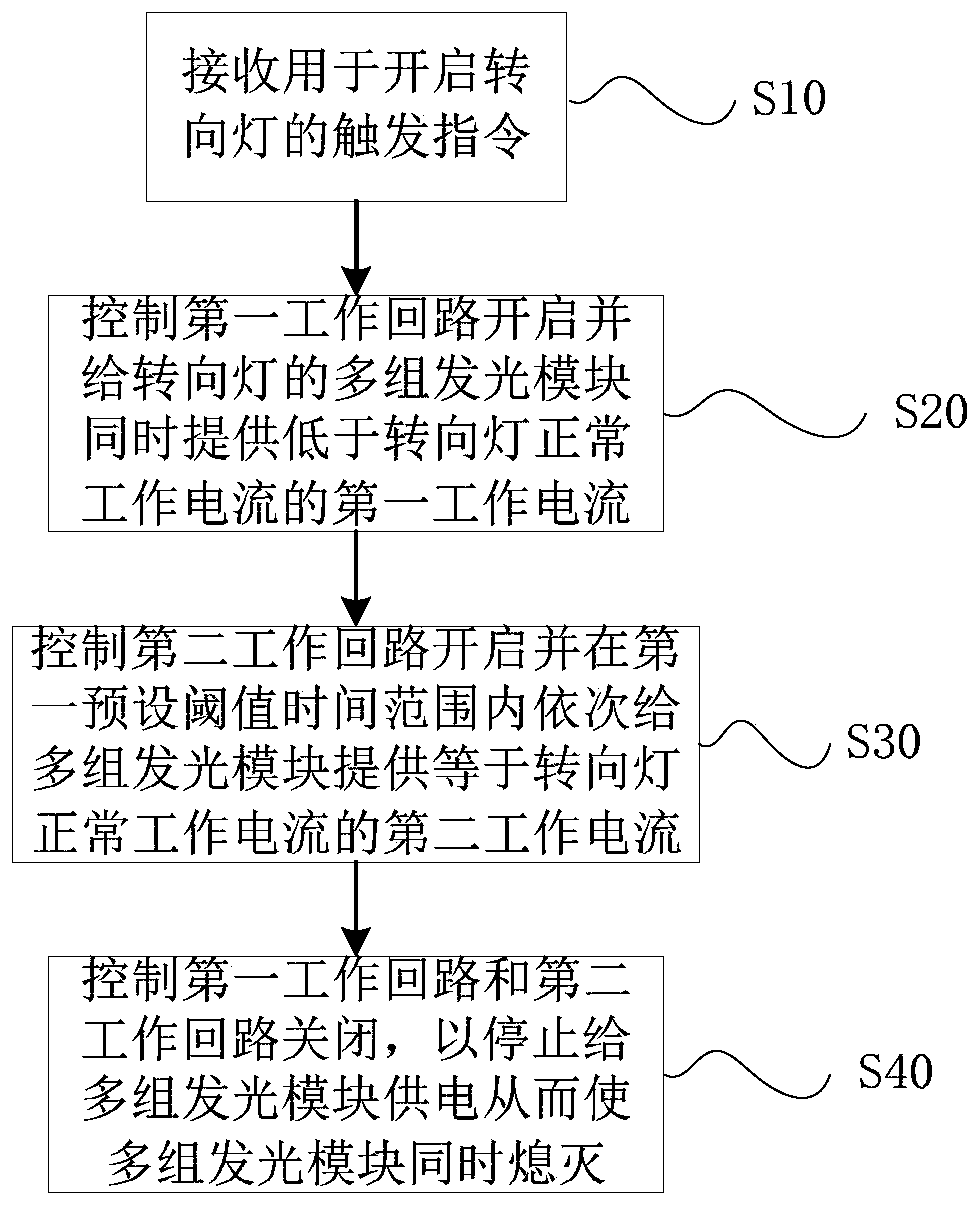 Control method and system of steering lamp and vehicle