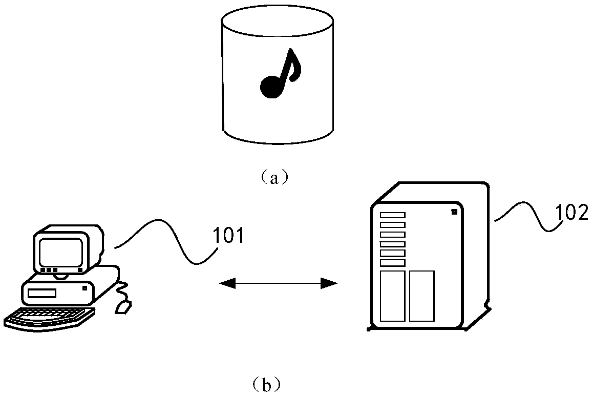 Dialogue processing method, device, electronic device and storage medium