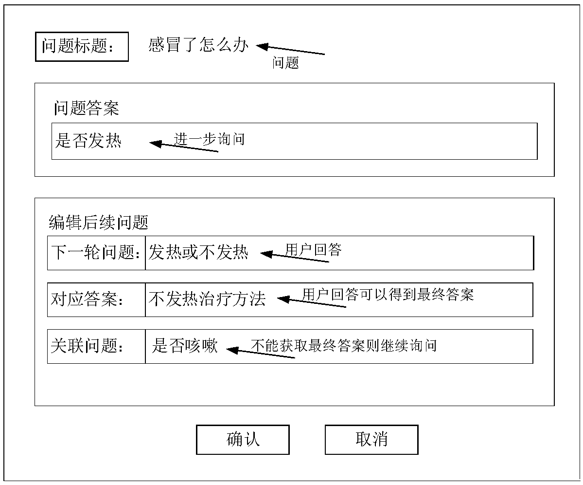 Dialogue processing method, device, electronic device and storage medium