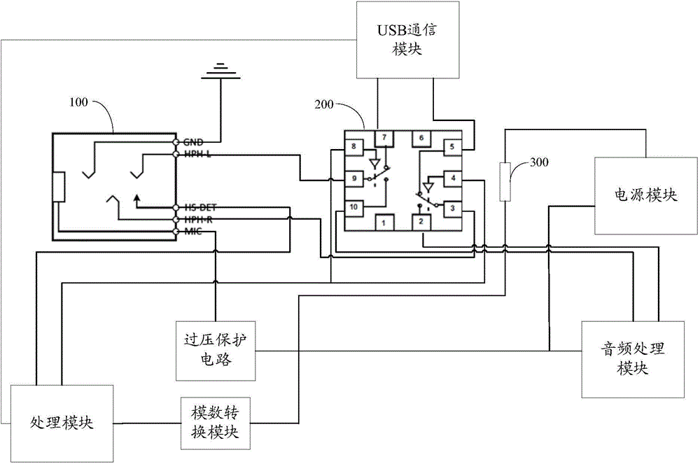 Communication method based on headset jack and terminal device