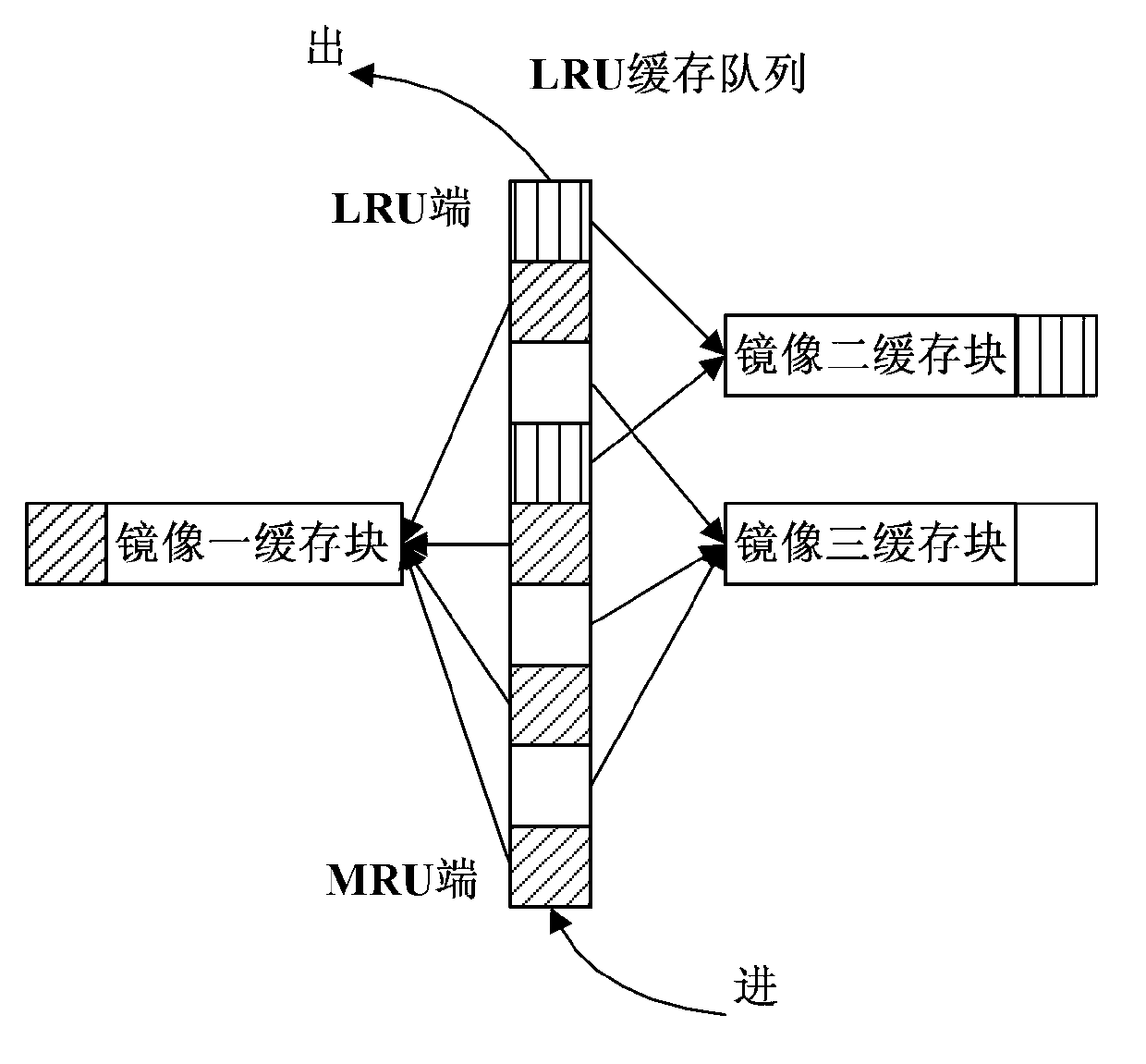 Method and device for replacing data in caching module