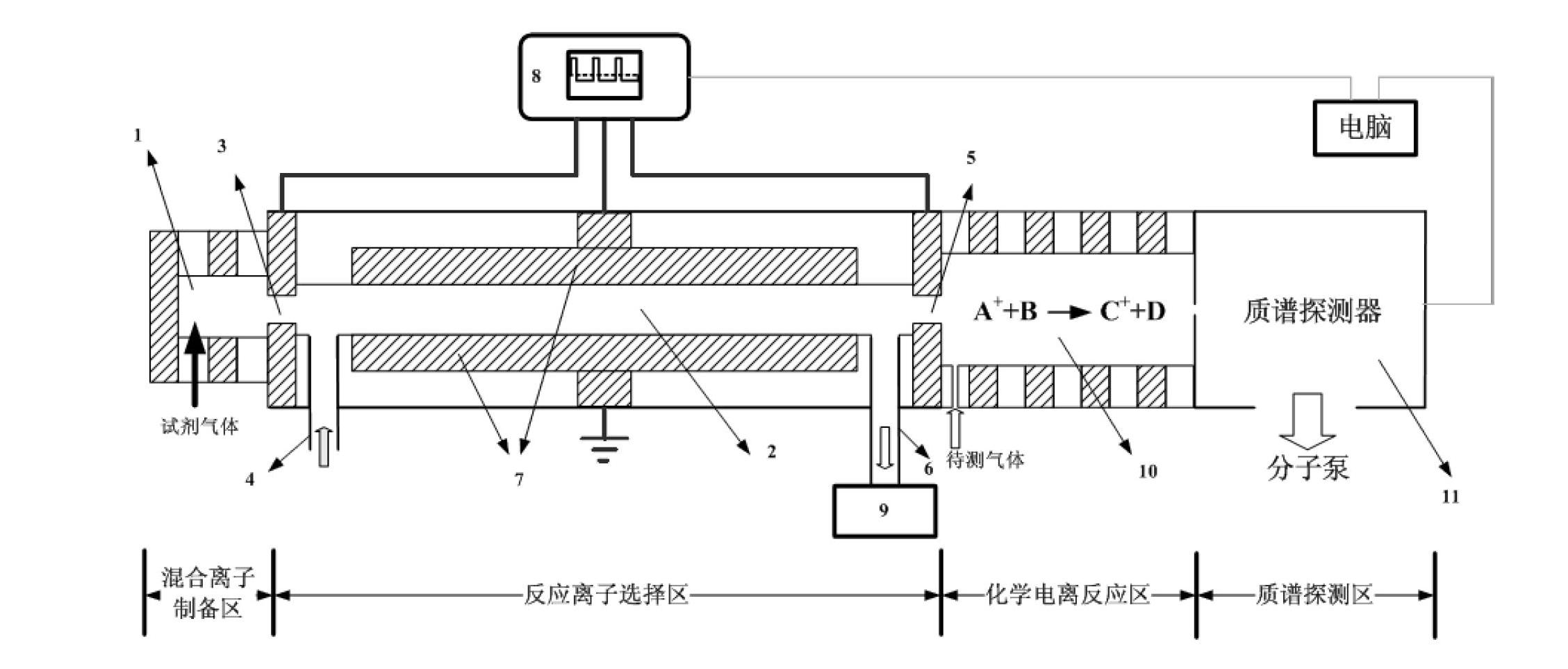 Chemical ionization mass spectrometer for selectively controlling reaction ions