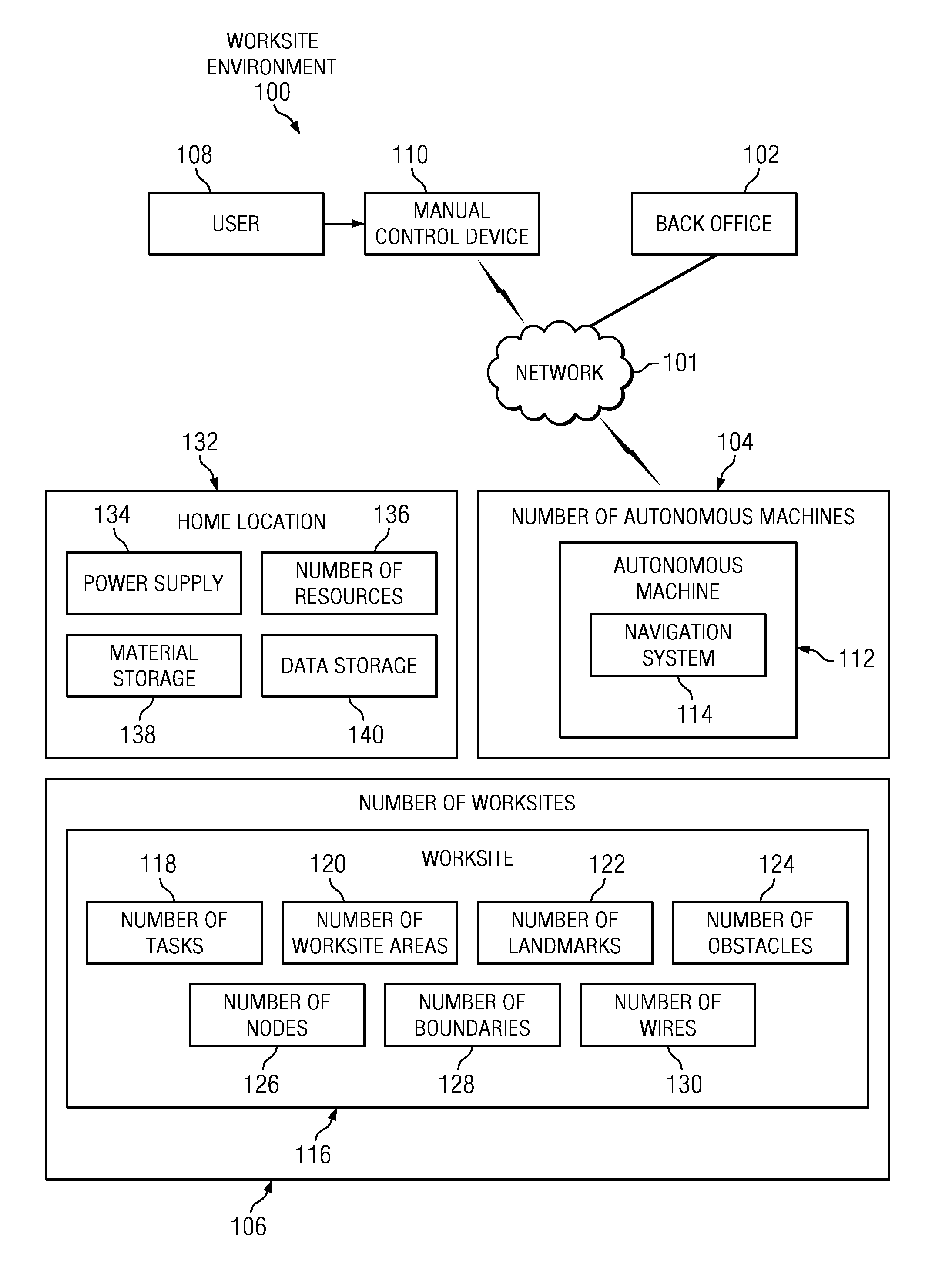 Managing autonomous machines across multiple areas