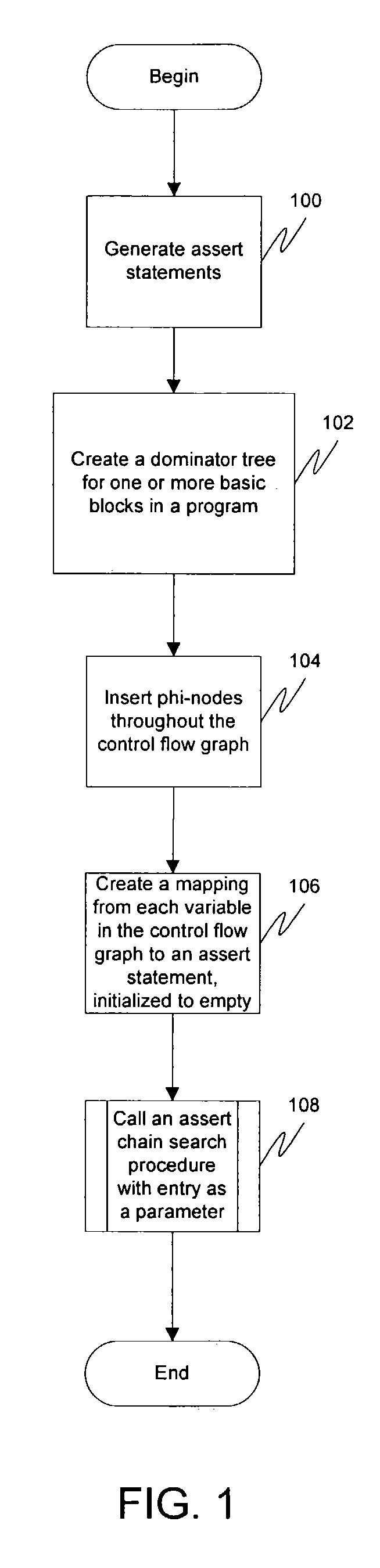 Factored assert chains