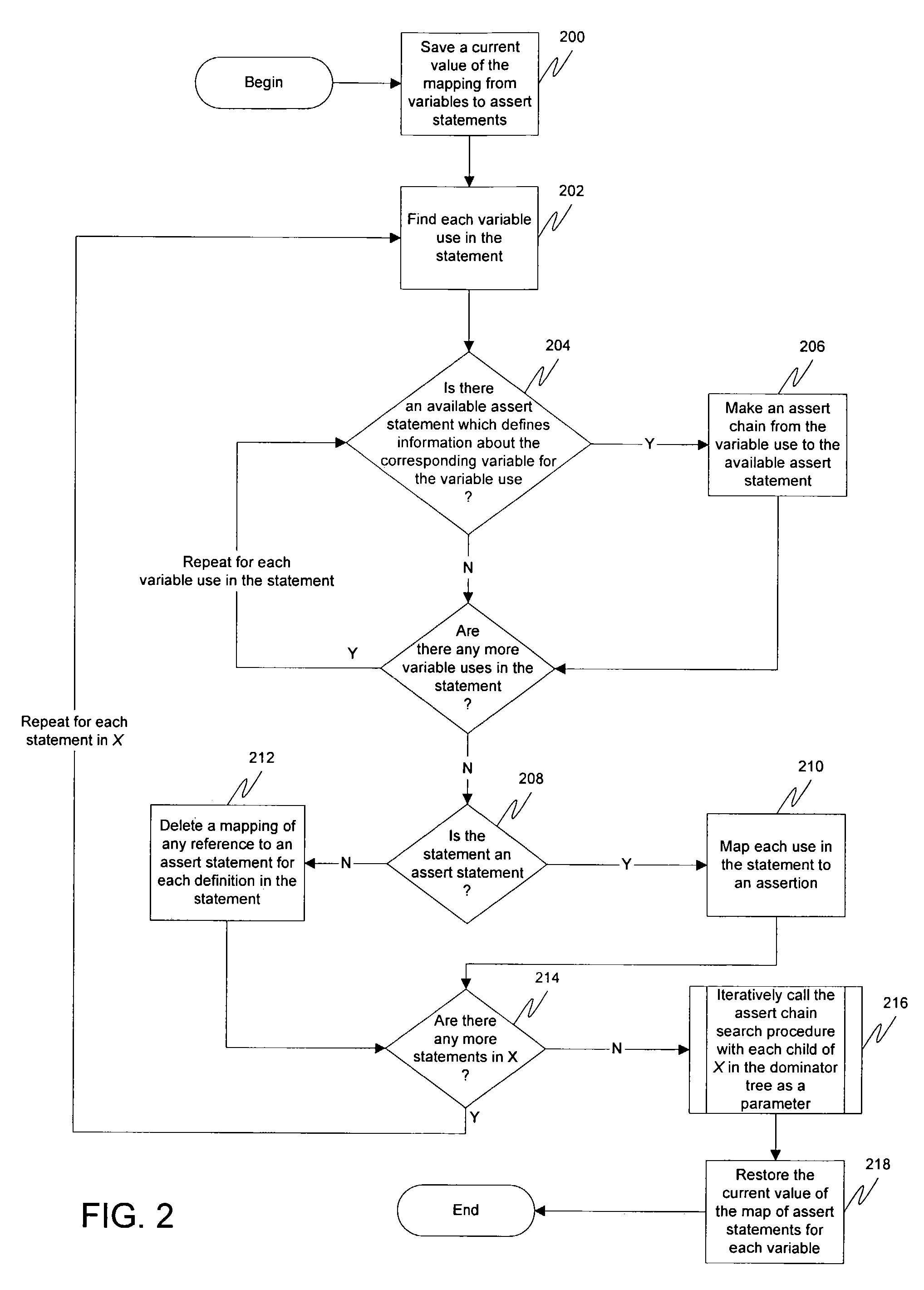 Factored assert chains